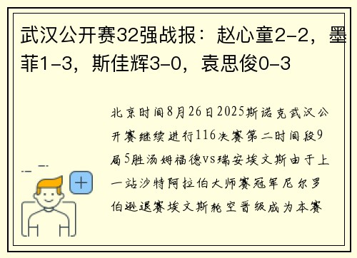 武汉公开赛32强战报:赵心童2-2,墨菲1-3,斯佳辉3-0,袁思俊0-3 武汉公开赛32强战报:赵心童2-2,墨菲1-3,斯佳辉3-0,袁思俊0-3